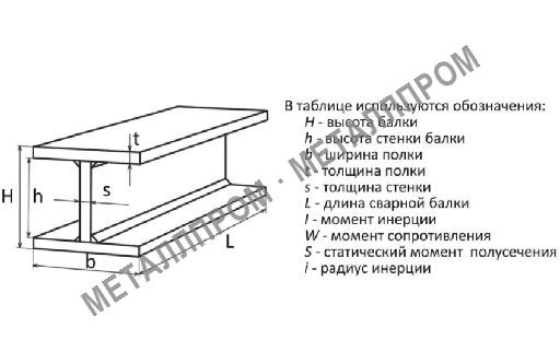 Схема балки