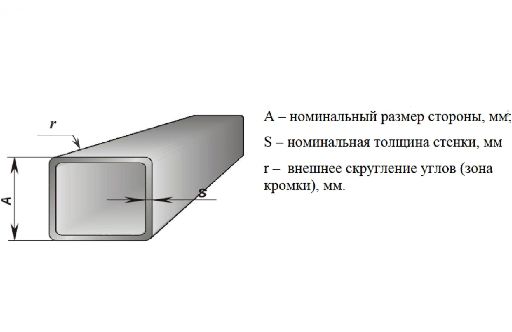 Труба профильная квадратная